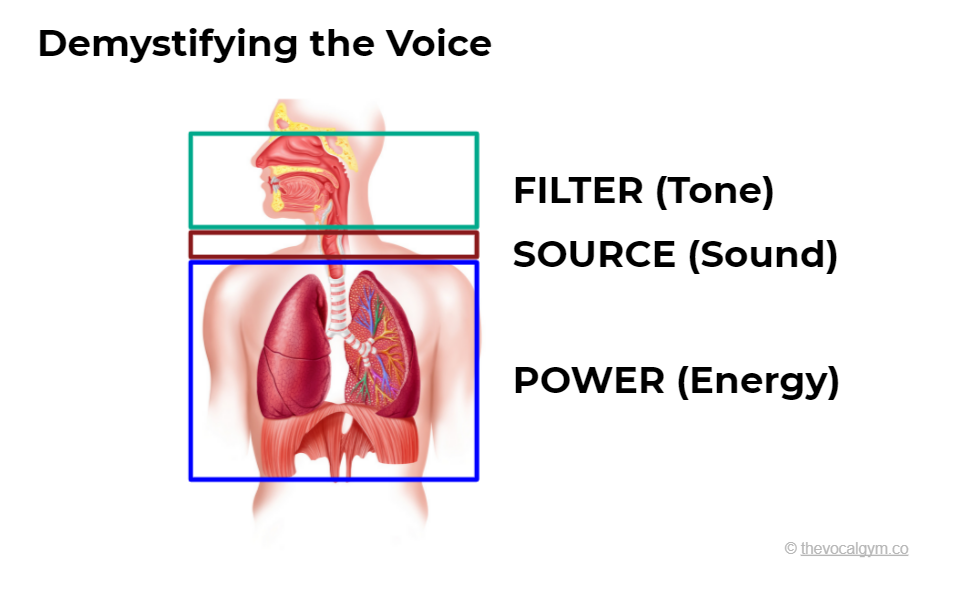 power source filter